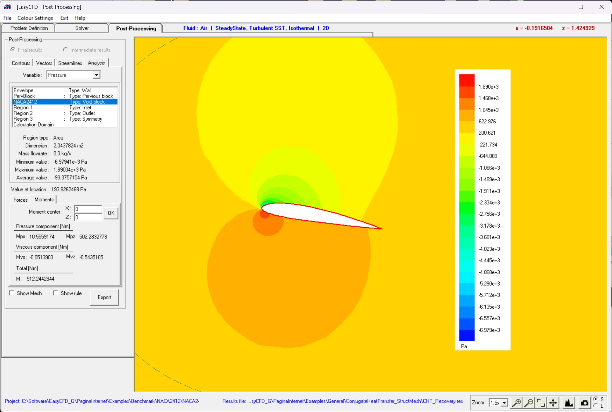 Forces for the attached flow over a NACA 2412 airfoil