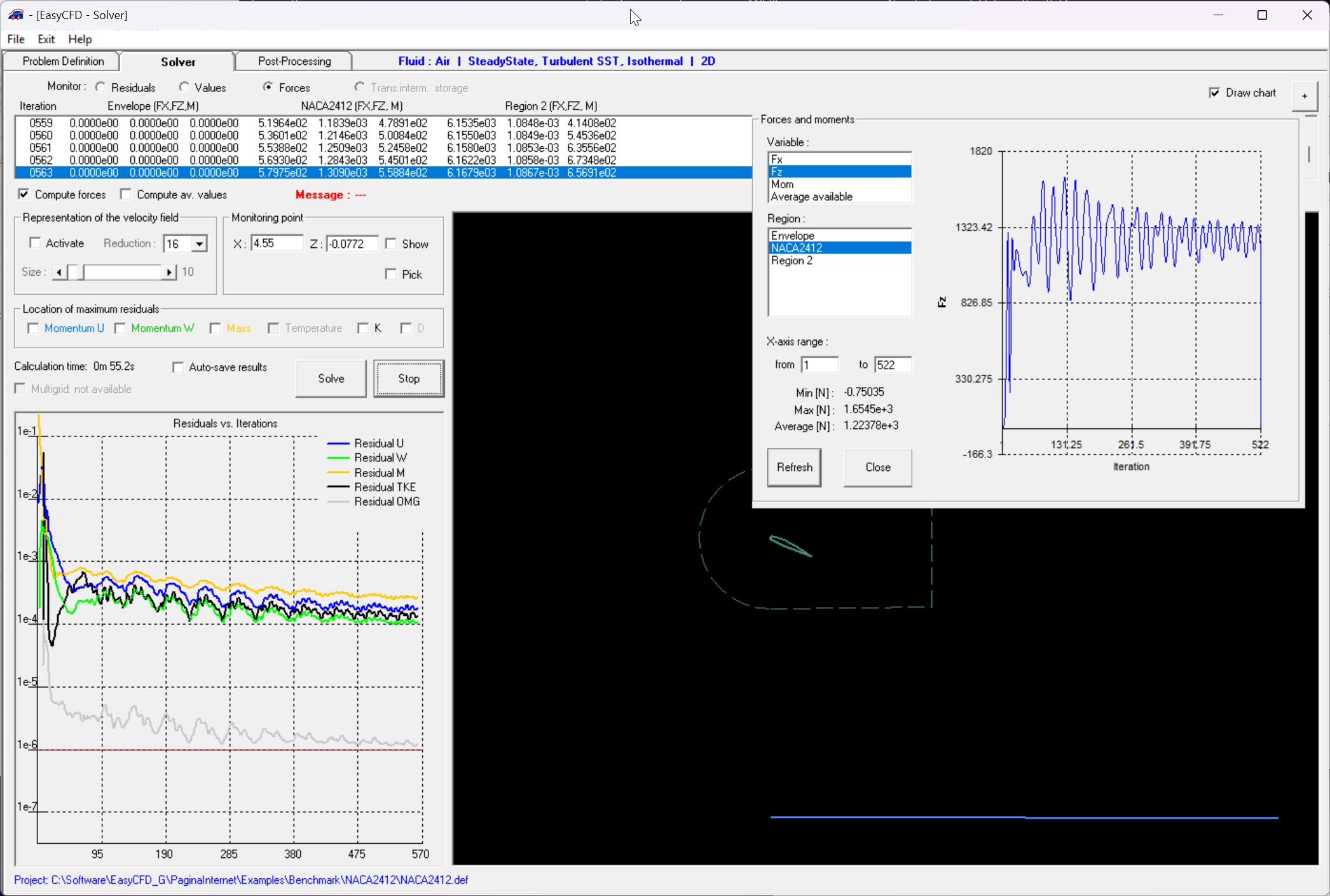 Unsteady forces for the separated flow over a NACA 2412 airfoil